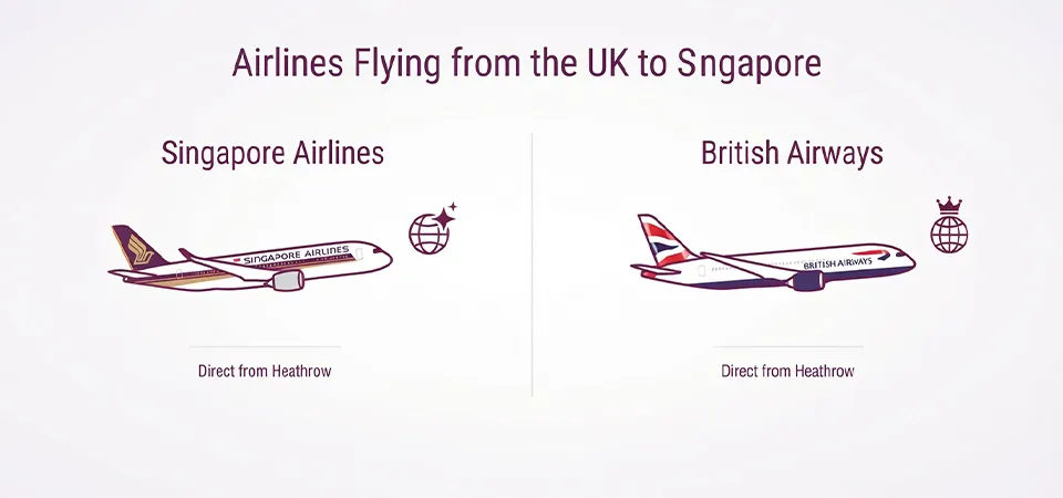 Airlines Flying from the UK to Singapore