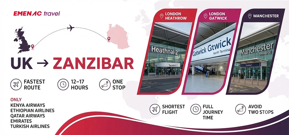Airlines Flying from the UK to Zanzibar