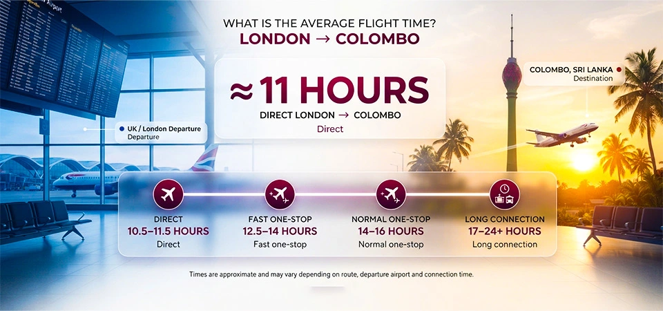 Average Flight Time from the UK to Sri Lanka