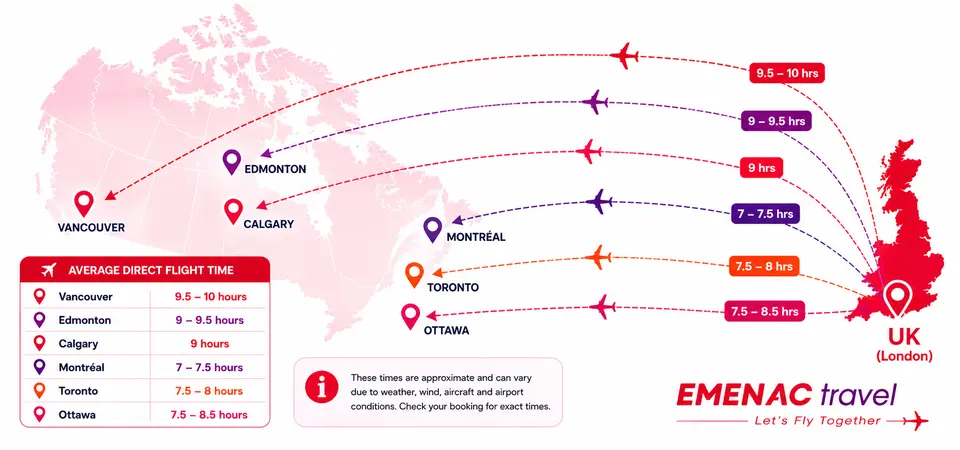 Average Flight Time from the UK to Canada