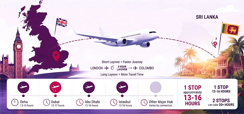 Connecting Flights to Sri Lanka from UK
