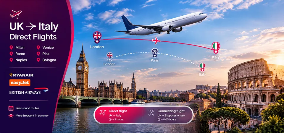 Direct Flights from the UK to Italy