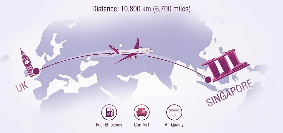 Distance Between the UK and Singapore