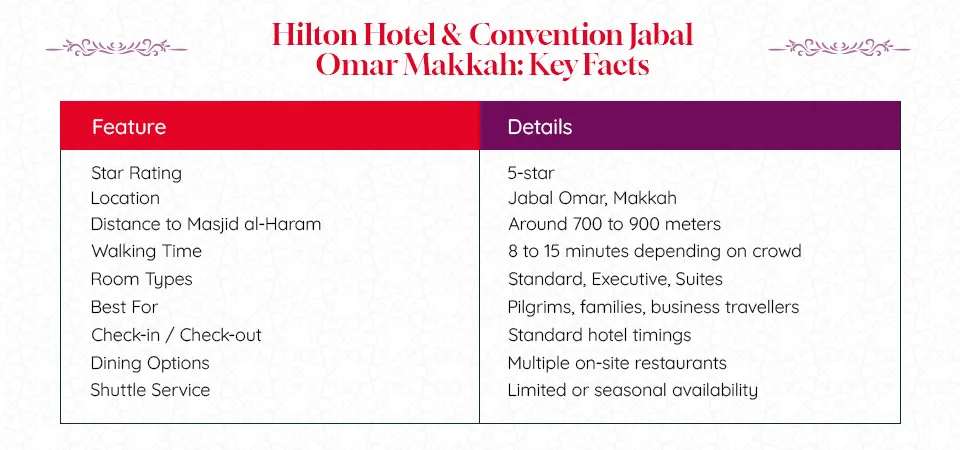 Hilton Hotel & Convention Jabal Omar Makkah: Key Facts