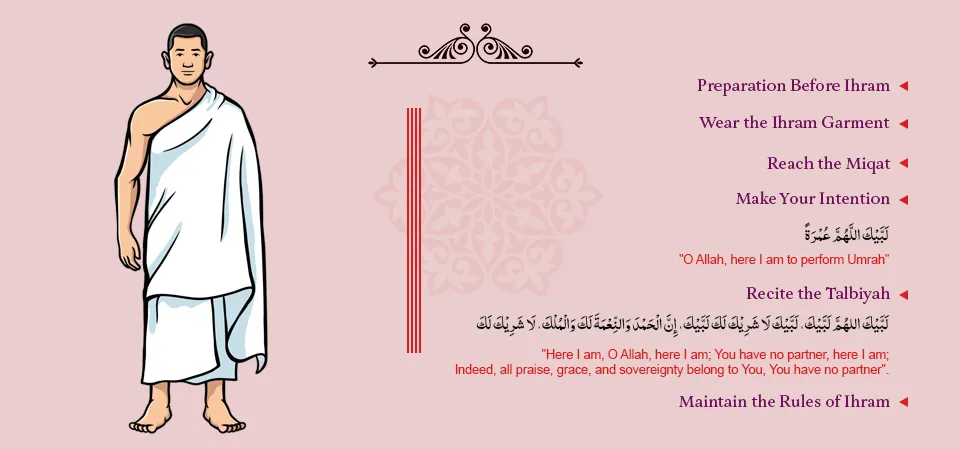 Men’s Guide to Entering Ihram