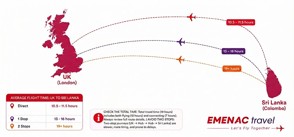 How Can Travellers Find the Shortest Flight to Sri Lanka