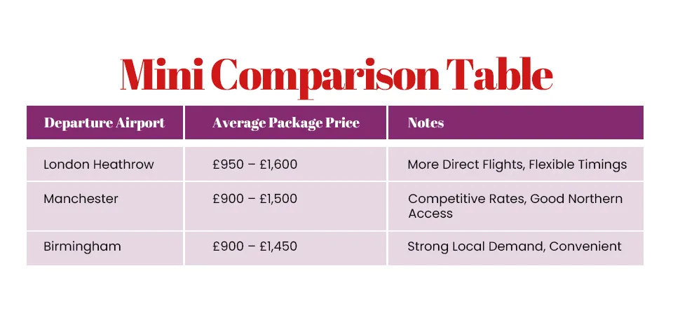 Mini Umrah Cost Comparison Table