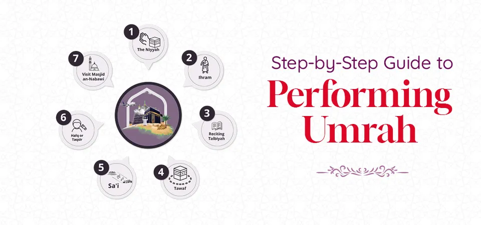 Step-by-Step Guide to Performing Umrah