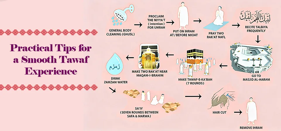Practical Tips for a Smooth Tawaf Experience