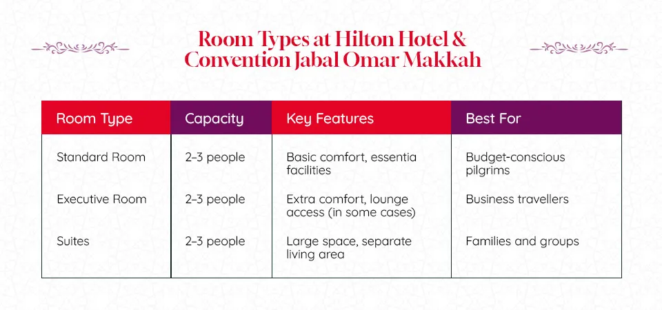 Room Types at Hilton Hotel & Convention Jabal Omar Makkah