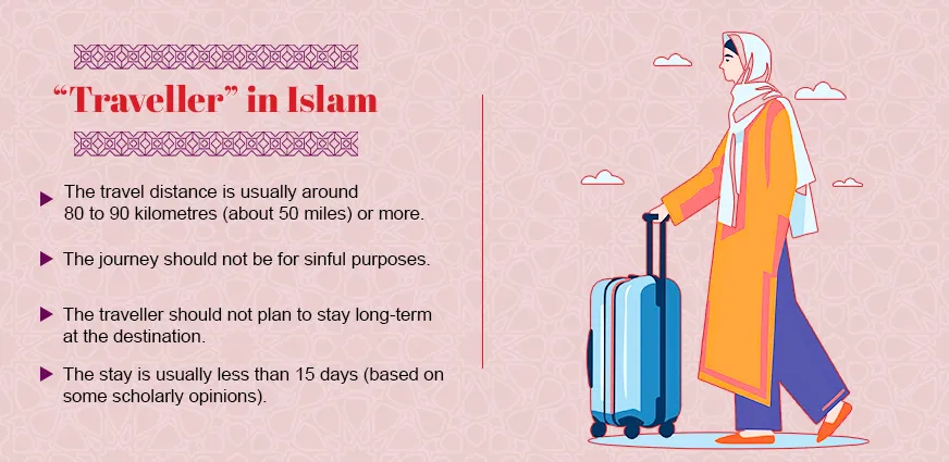 Traveller in Islam