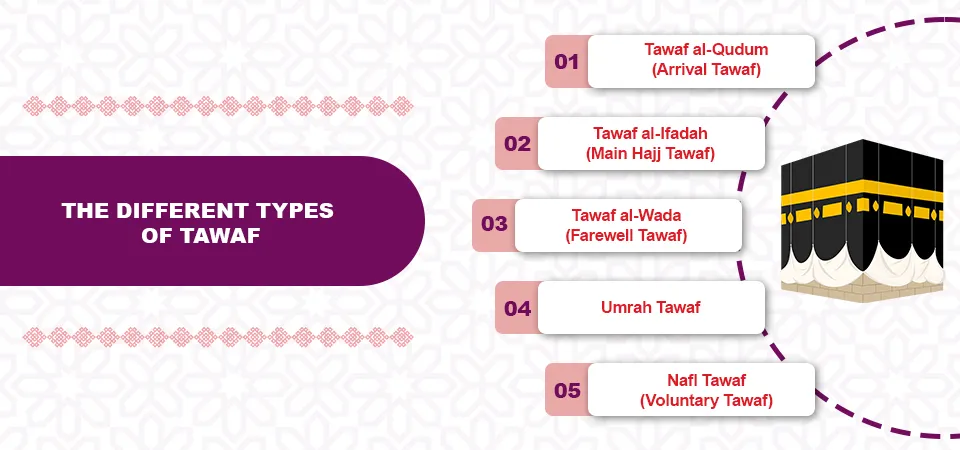 Different Types of Tawaf