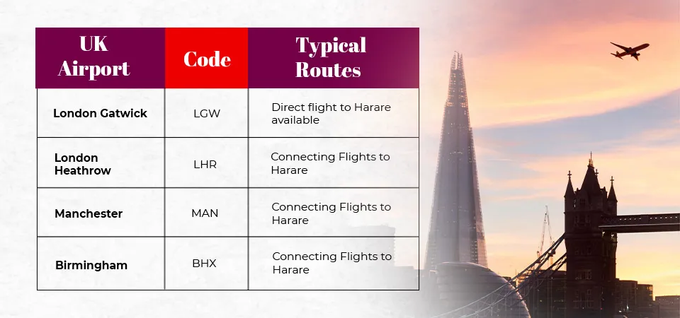UK Airports That Fly to Zimbabwe