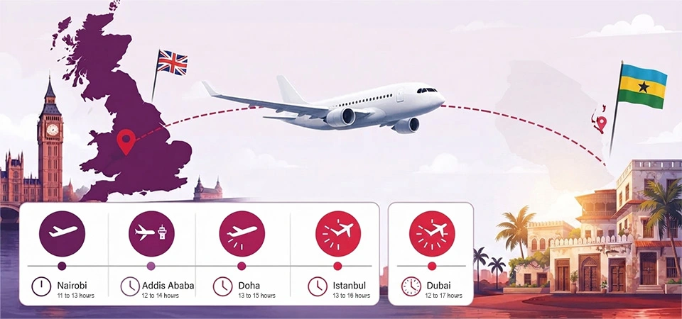 UK to Zanzibar Connecting Routes