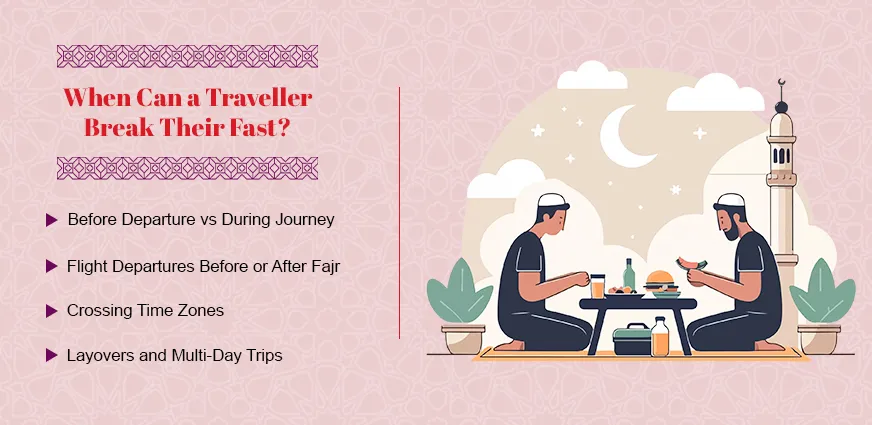 When Travellers Can Break the Fast